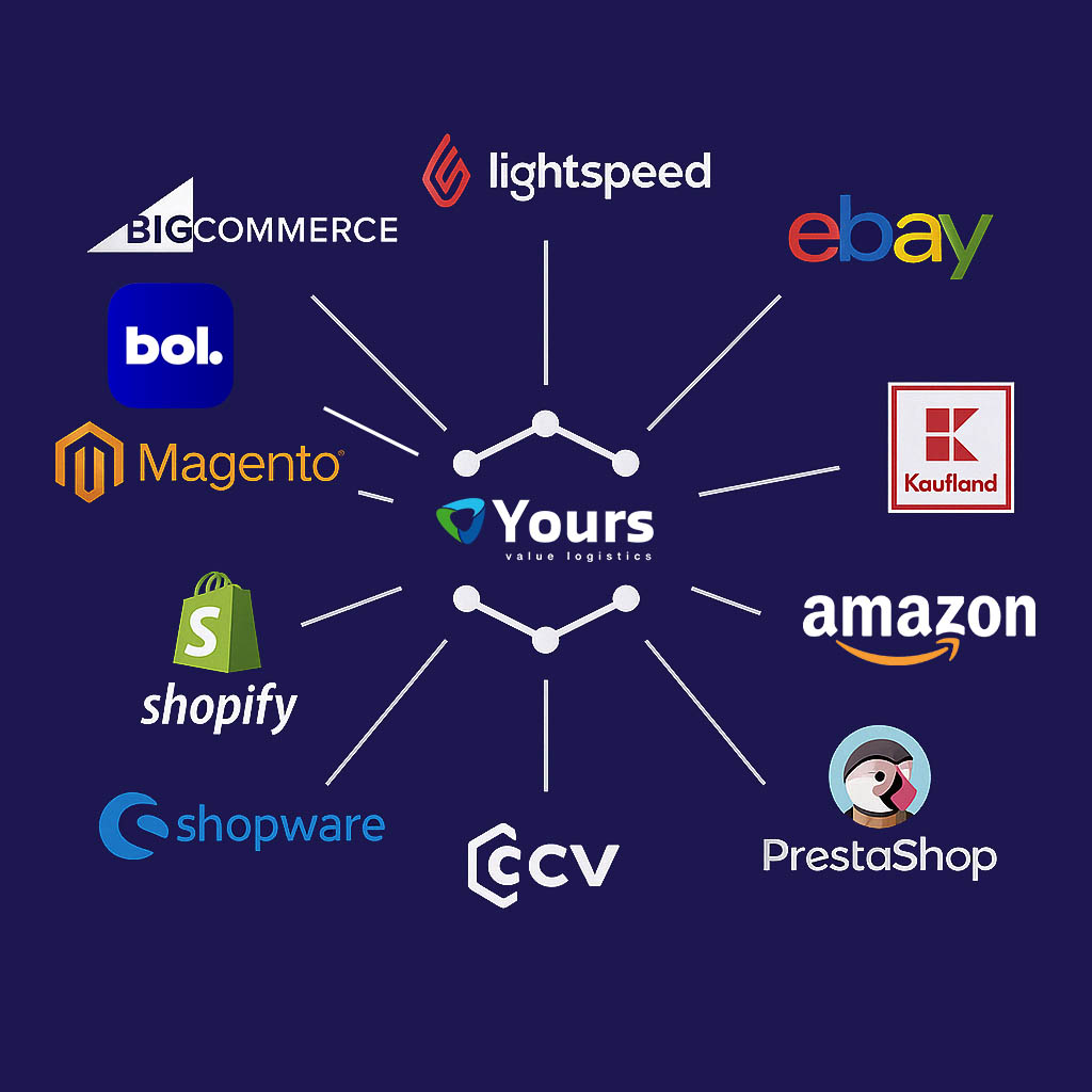 Visual van Yours Value Logistics die te koppelen is met platformen zoals Bol en Amazon
